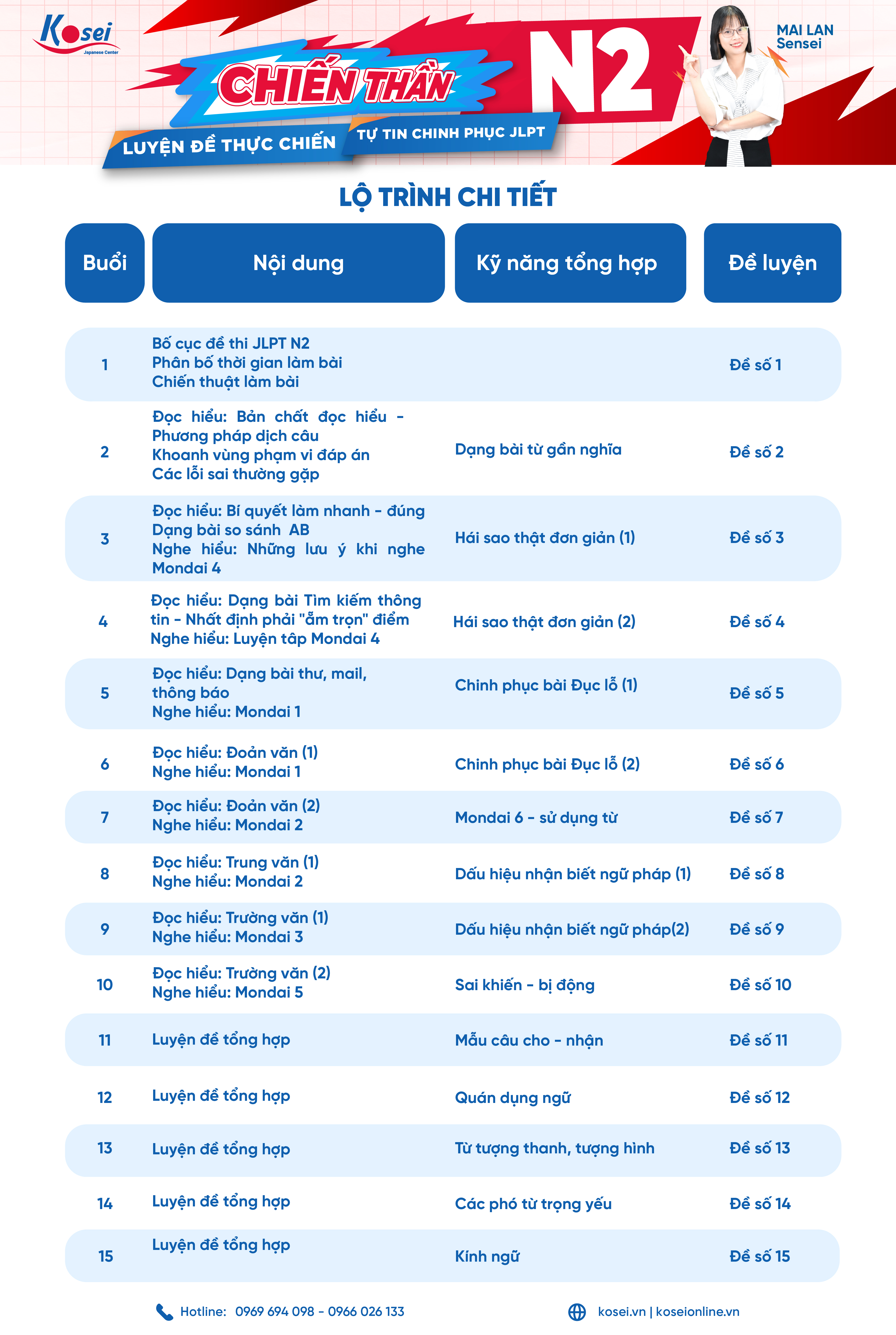 Lộ trình chi tiết từng buổi học trong khoá học Chiến thần N2